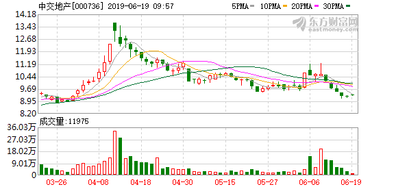 中交地产：向控股股东借款5.2亿元 年利率不超过10%