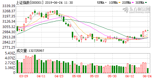 源达：贵州茅台逼近千元 A股七翻身行情可期