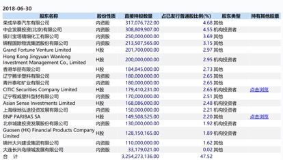 锦州银行闪电换帅：郭文峰拟任锦州银行行长