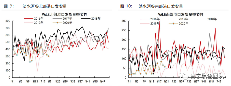 铁矿,焦炭,新冠肺炎