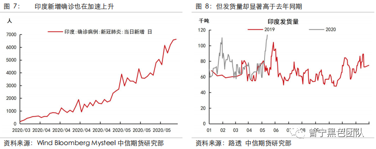 铁矿,焦炭,新冠肺炎