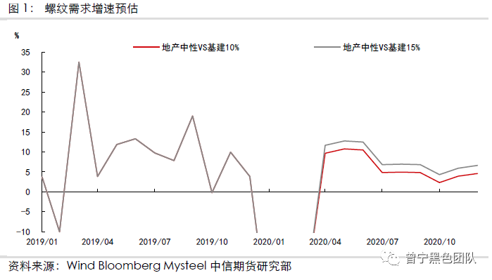 政府工作报告,财政政策