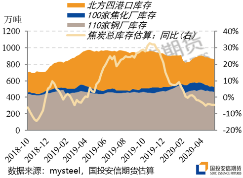 期市开盘：LPG、焦炭涨逾2% 豆二、豆粕涨逾1%