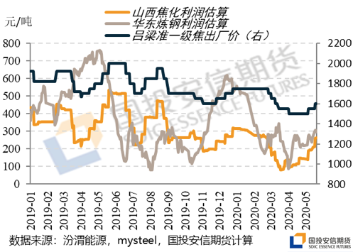 期市开盘：LPG、焦炭涨逾2% 豆二、豆粕涨逾1%