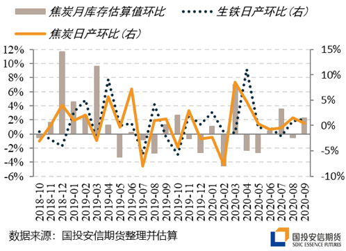 期市开盘：LPG、焦炭涨逾2% 豆二、豆粕涨逾1%