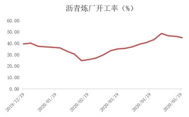 沥青,原油