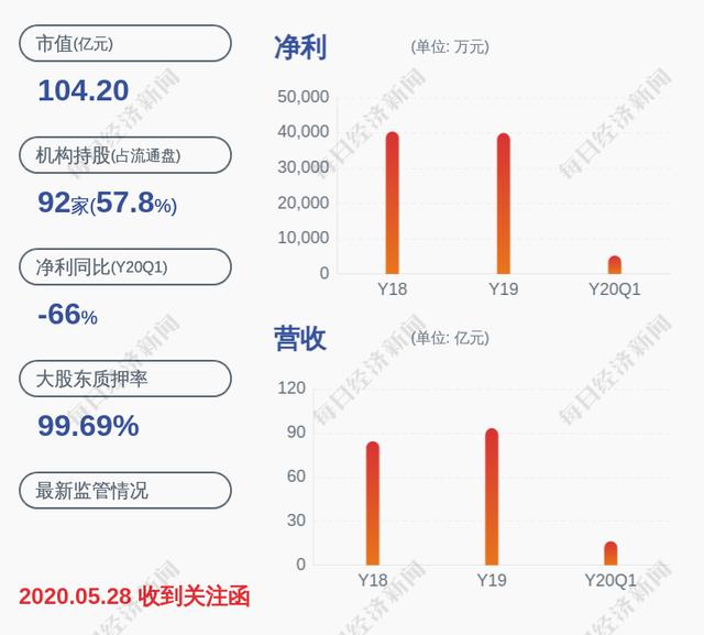 延安必康：股东减持计划完成股权激励方案