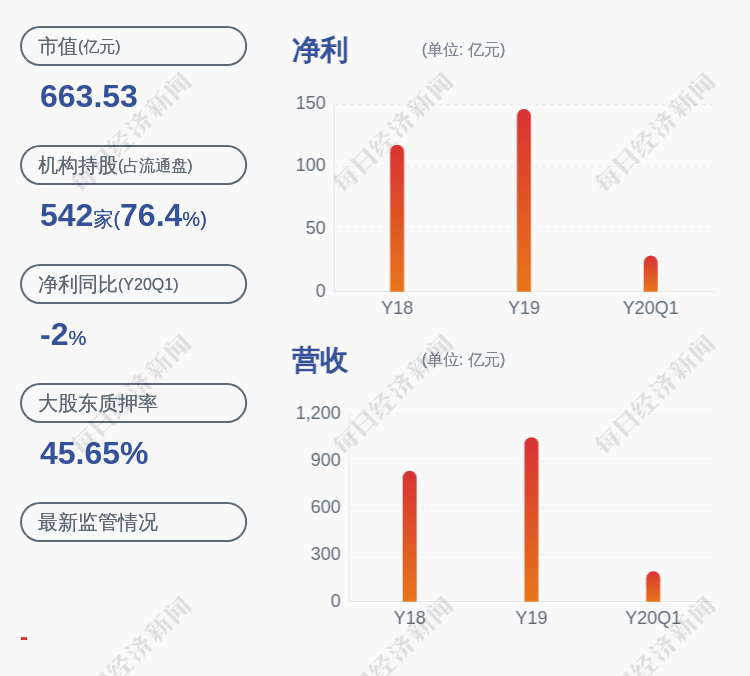 华夏幸福：控股股东华夏控股新增质押249万股股权激励方案