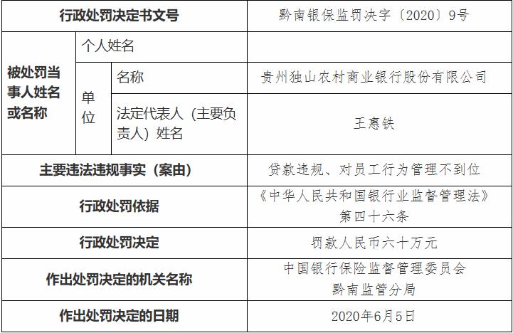 贵州独山农村商业银行股份有限公司因贷款违规、管理不当 被罚60万元股权激励方案