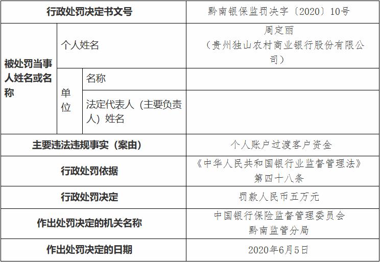 贵州独山农村商业银行股份有限公司因贷款违规、管理不当 被罚60万元股权激励方案