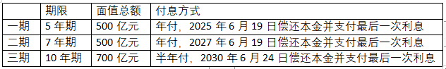 国债,财政部,新冠肺炎