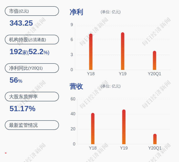 鱼跃医疗：控股股东江苏鱼跃科技发展有限公司3000万股解除质押股权激励方案