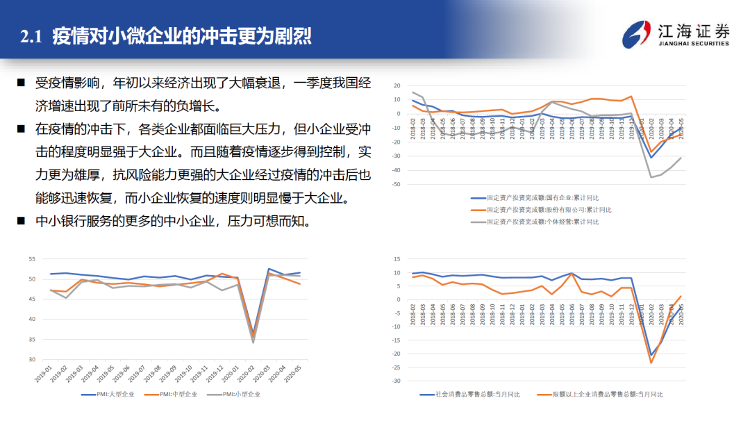 债券,专题报告,新冠肺炎