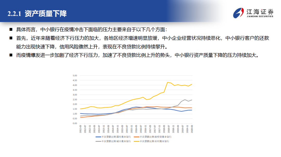 债券,专题报告,新冠肺炎