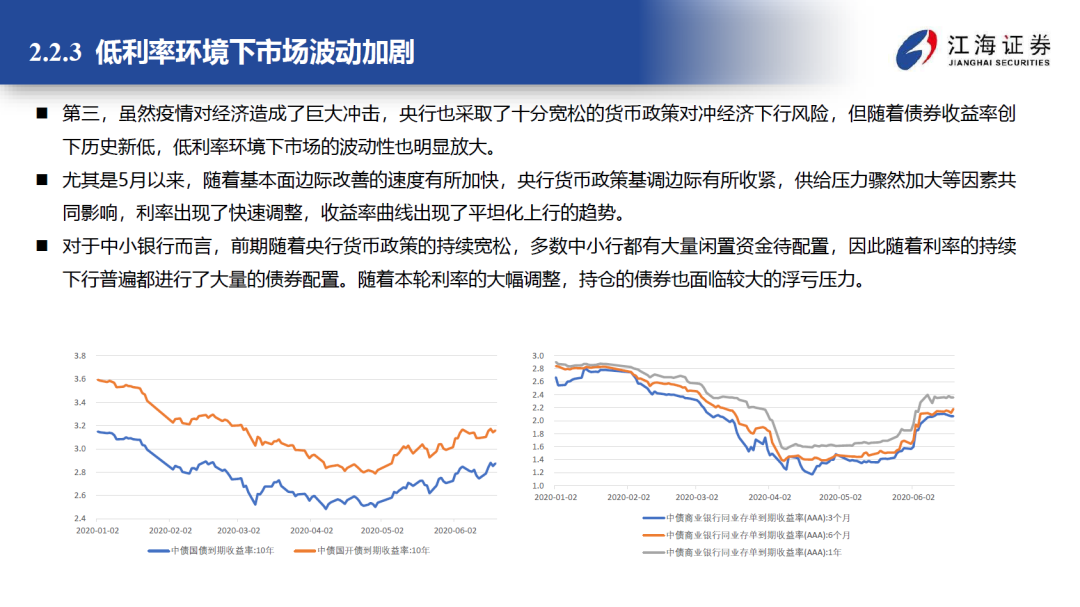 债券,专题报告,新冠肺炎