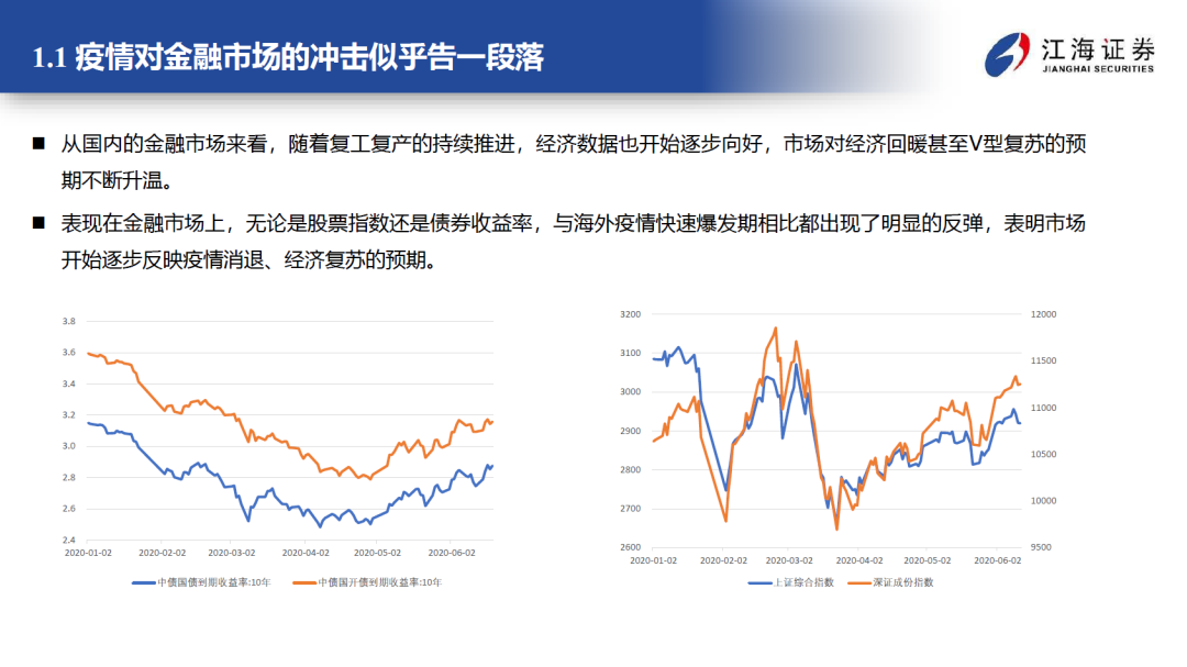 债券,专题报告,新冠肺炎