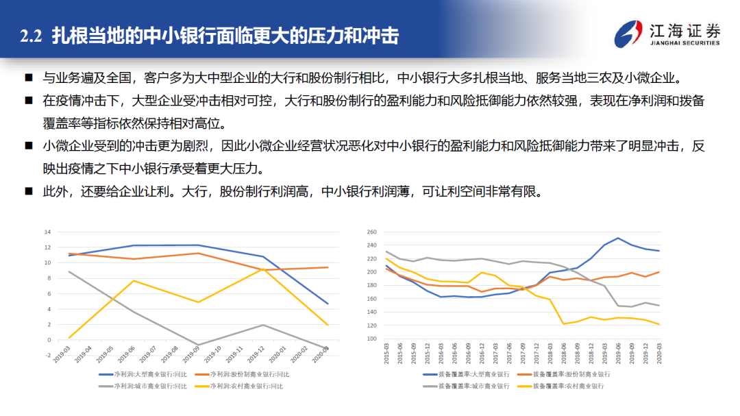 债券,专题报告,新冠肺炎