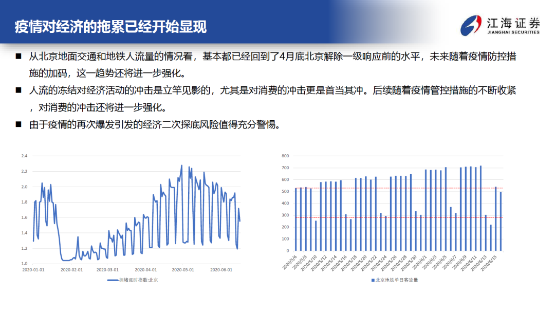 债券,专题报告,新冠肺炎