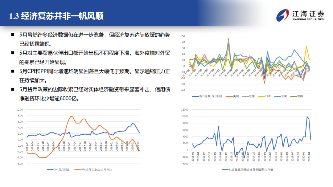 债券,专题报告,新冠肺炎