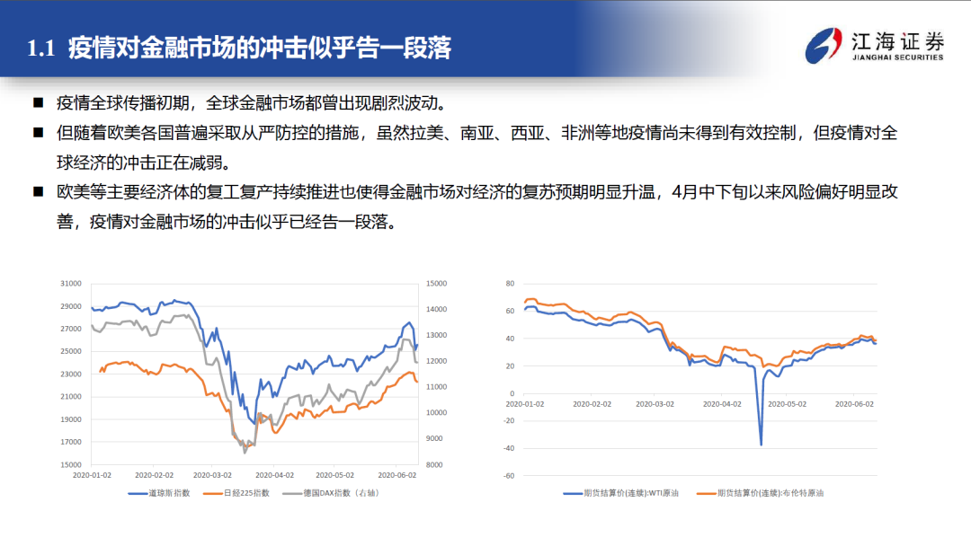 债券,专题报告,新冠肺炎