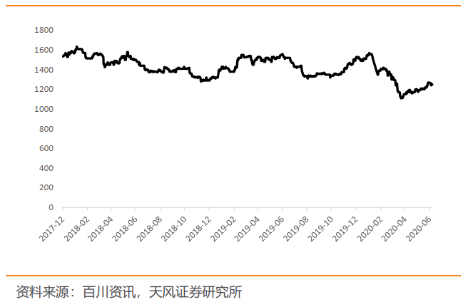 公司股份