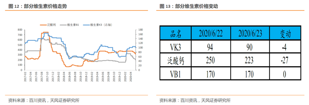 公司股份