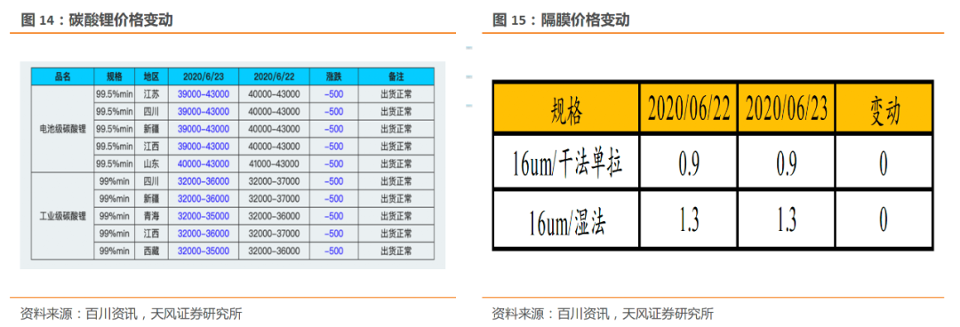 公司股份