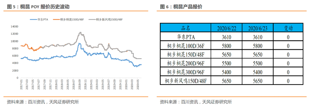 公司股份