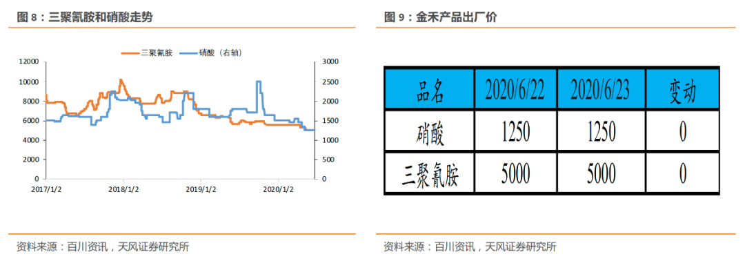 公司股份