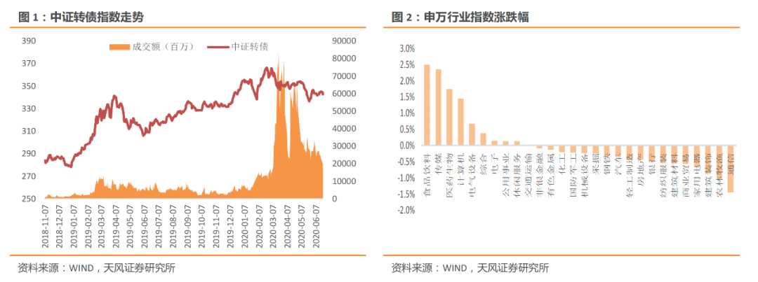 公司股份