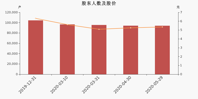 江苏租赁股东户数减少90户，户均持股10.18万元股权激励方案