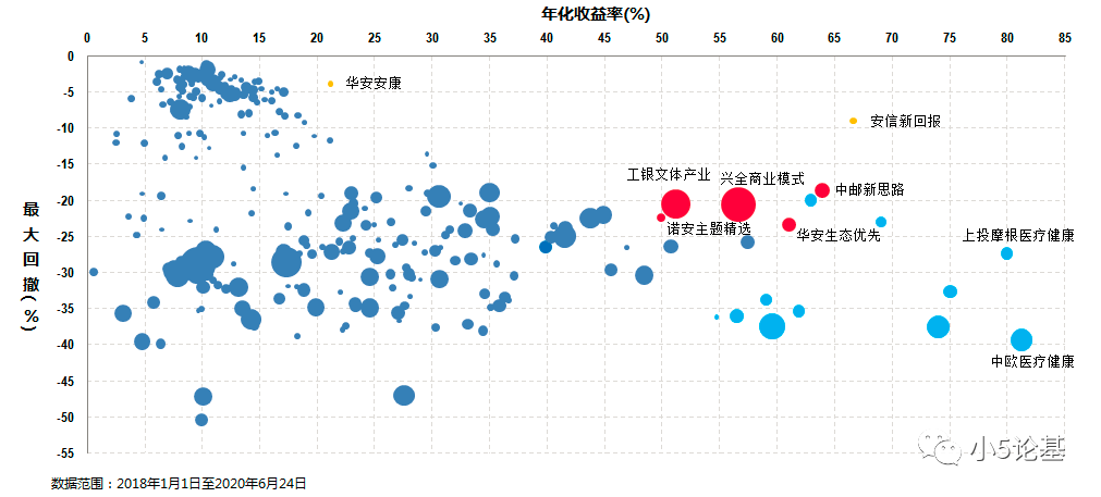 我不是药神，我是最强医药主题基