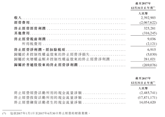 京东数科或科创板上市：刘强东持股14%，尚未盈利，估值近2000亿