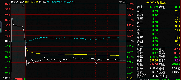 尾盘“偷袭”频繁上演 中兴商业最后三分钟拉板 爱仕达今天比谁“跑得快”