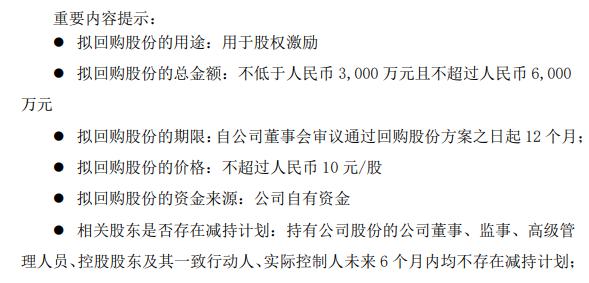 永创智能将花不超6000万元回购公司股份 用于实施股权激励计划