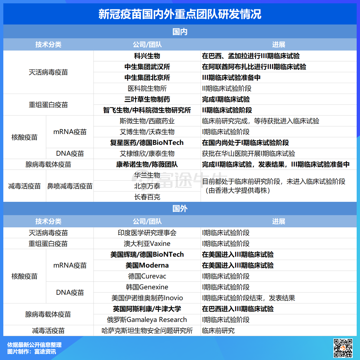 新冠疫苗谁将拔得头筹？一文读懂最新进展