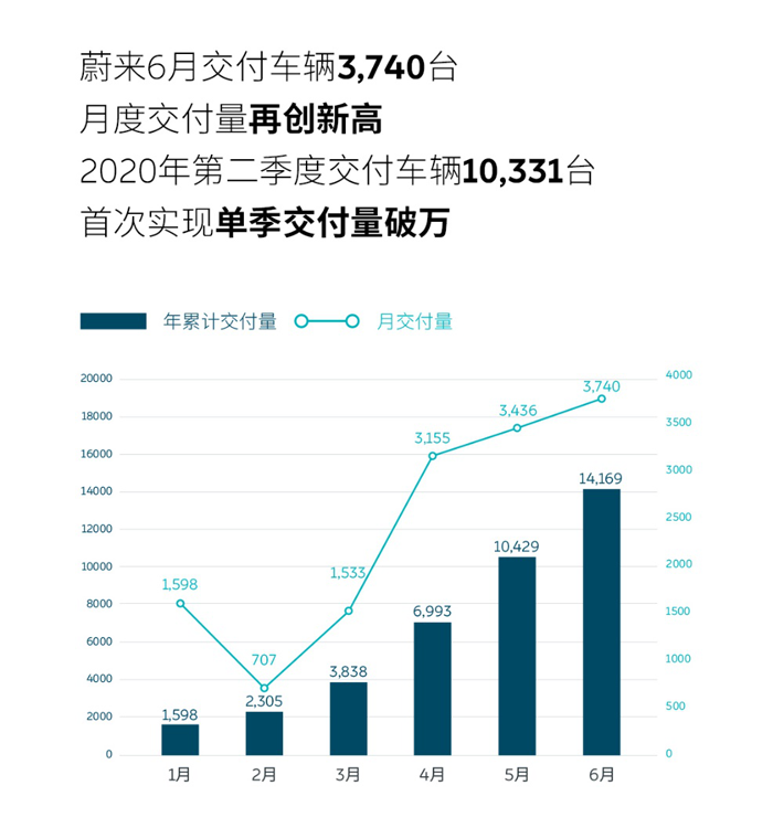 富途控股股价再创历史新高；蔚来市值突破110亿美元；好未来最新股权