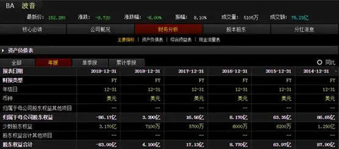 股市知识，看懂F10之市净率分析，股民用PB估值会有哪些误区？