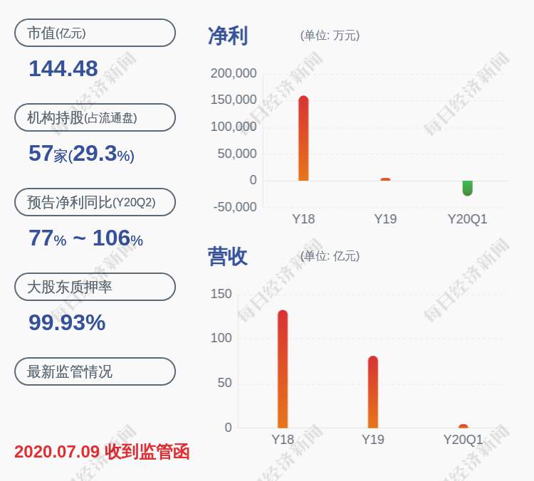 深交所向东方园林股东何巧女发出监管函