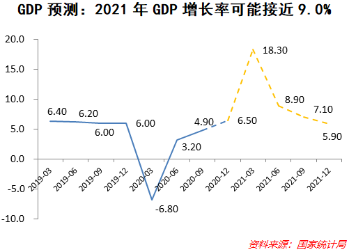 数据告诉你:一季度中国经济发展复苏的成色几何?