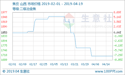 生意社：本周国内焦炭现货市场持稳运行（4.15