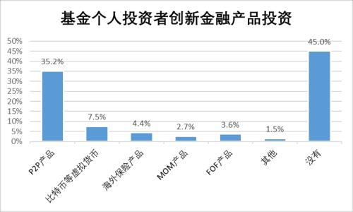 基民图谱：2017年投资股基权重最高 其次是货币基金