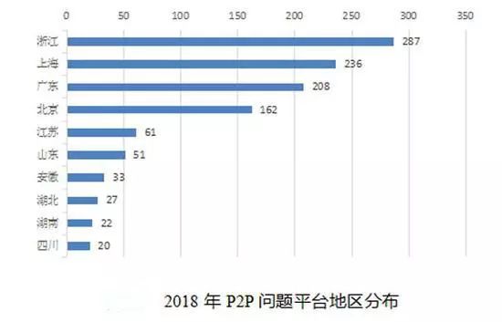 2018年中国失信黑名单：江苏企业占比最高、医疗