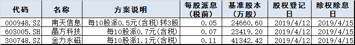 盘前必读｜商务部正会同上海市抓紧提出自贸区新片区方案