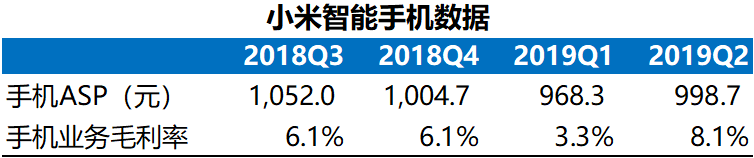 小米还起得来么？