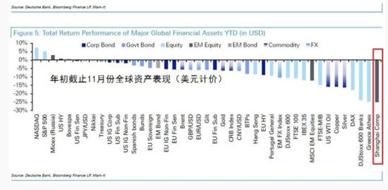 2018年全球股市沦陷 2019年机会在哪里？