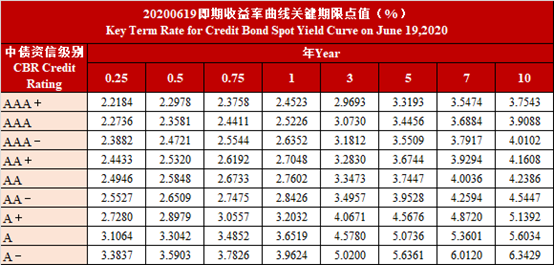 信用债,非金融企业