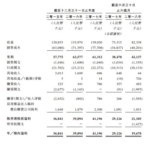  此次银杏教育上市