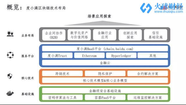 区块链资讯、数据及研究服务平台