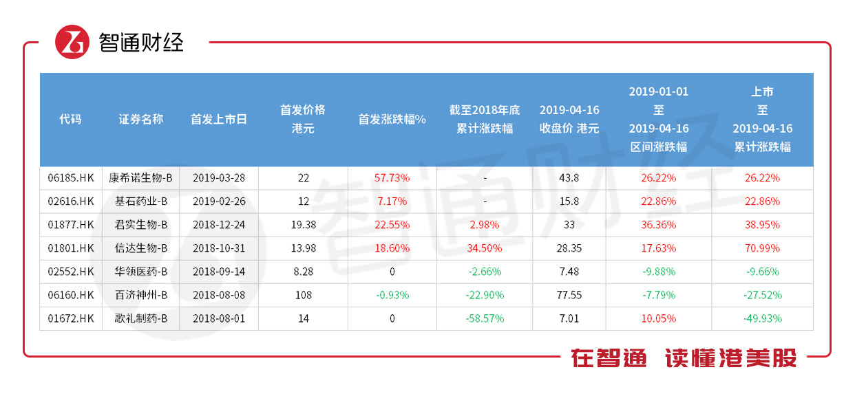 ¾ȫƷʸߴ82% ɶʯޡ볡